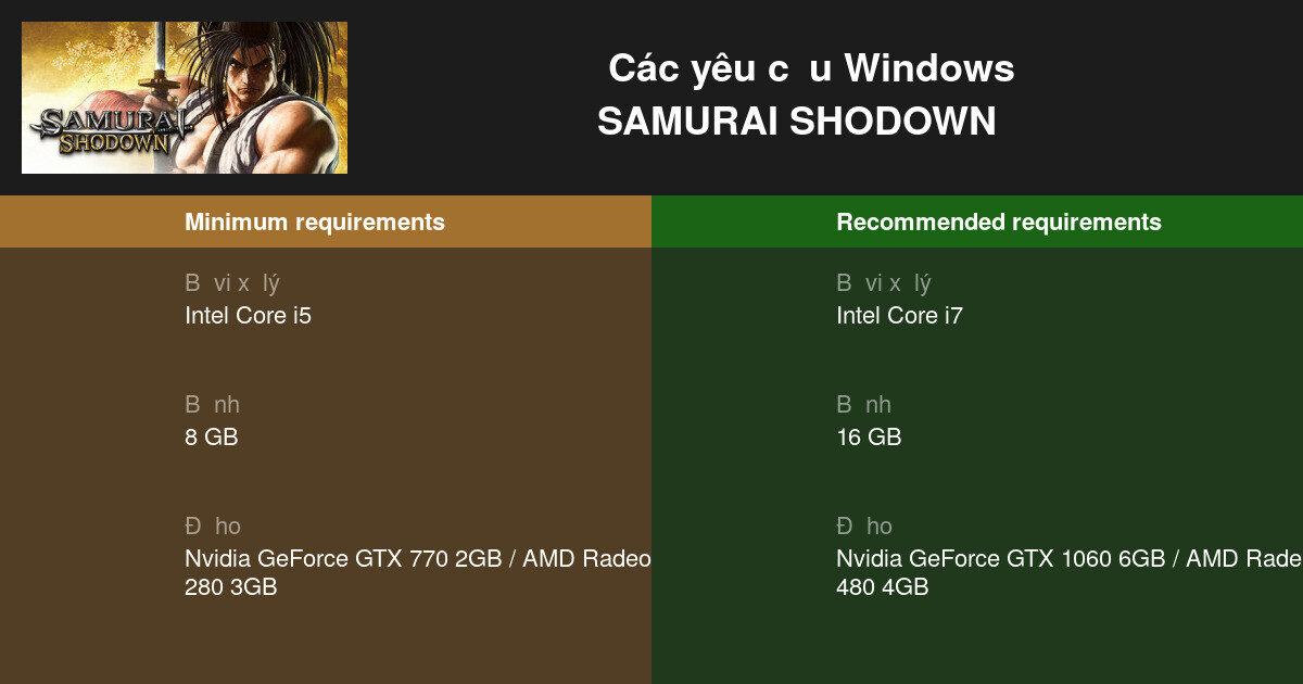 Các yêu cầu hệ thống cho SAMURAI SHODOWN năm 2024 - Kiểm tra PC của bạn 🎮